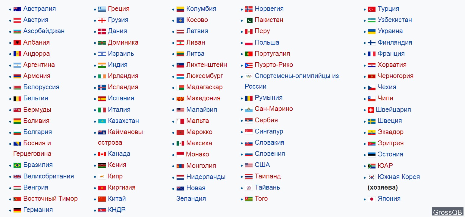 Страны участницы зимних олимпийских игр в Пхенчхане