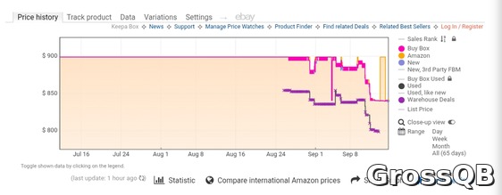 Chrome для Android: расширения Amazon – новые цены
