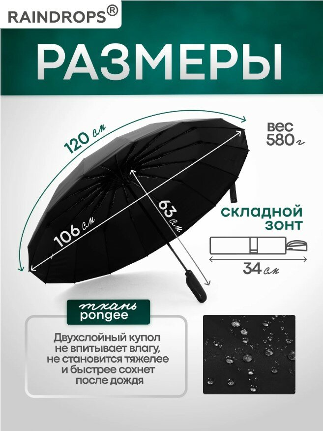 Смарт-зонт RAINDROPS — фото 2