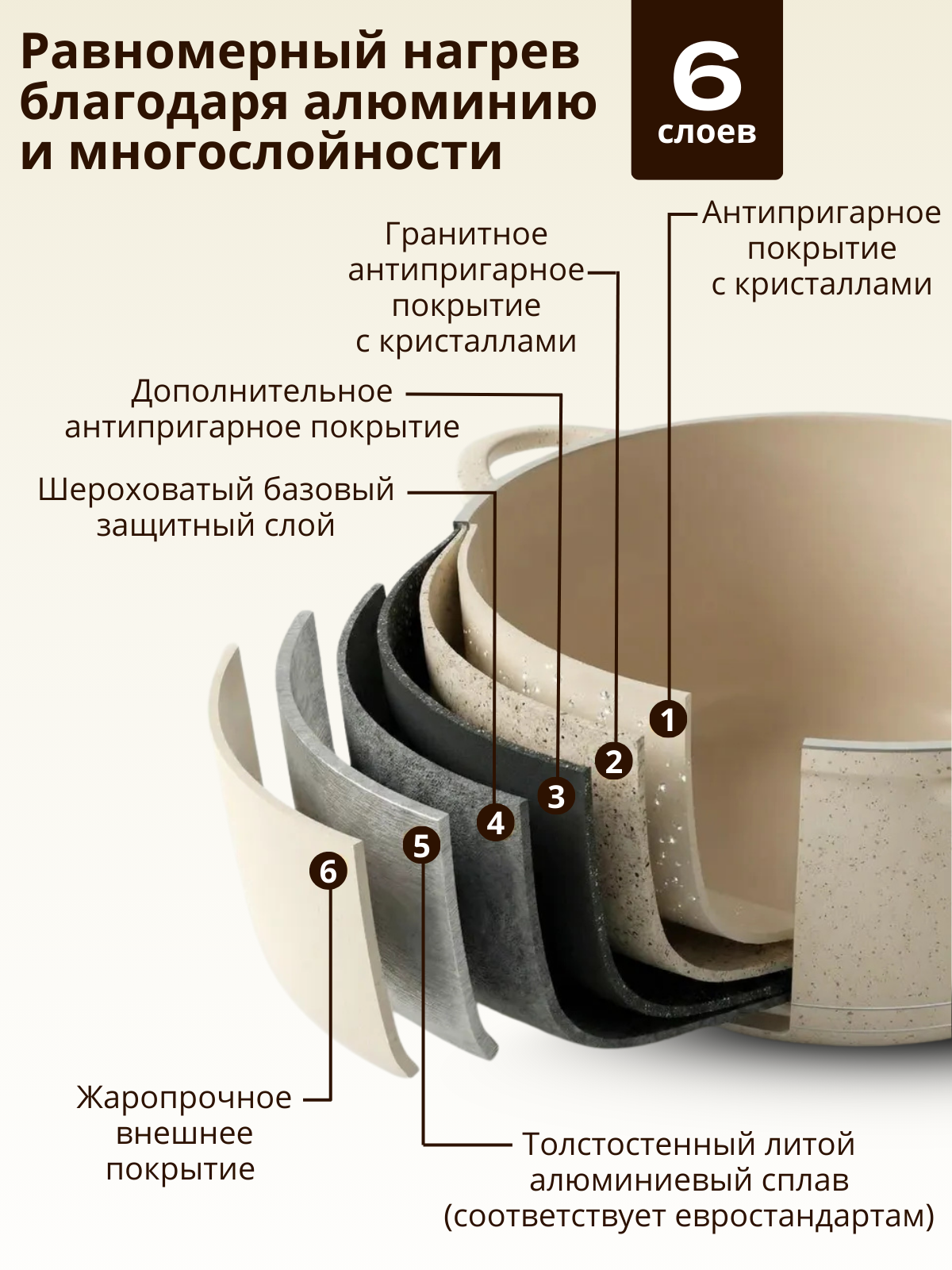 Набор кастрюль "минимализм" MYIDEA, антипригарное гранитное покрытие, термоизолированные ручки, 3шт, бежевый — фото 2